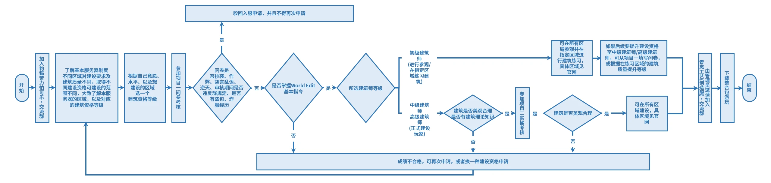 block_diagram.webp