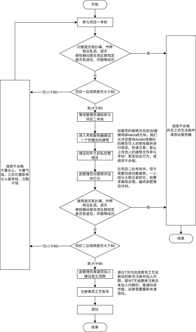 drawio图像